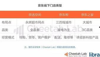 吃瓜头条赚钱,揭秘如何轻松赚取额外收入